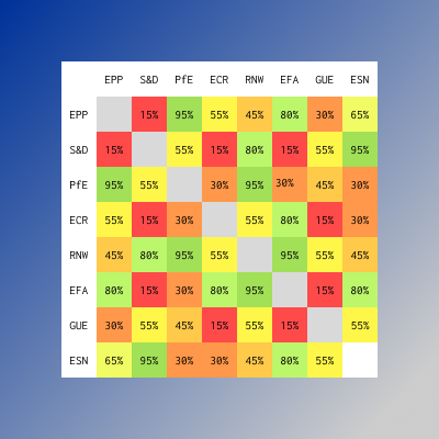 EUVoteAnalyzer logo